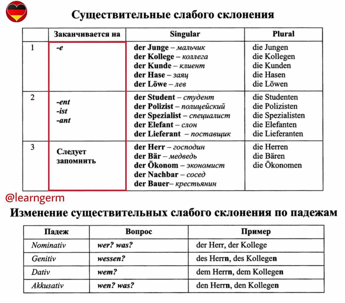 Склонение имен существительных немецкий язык презентация