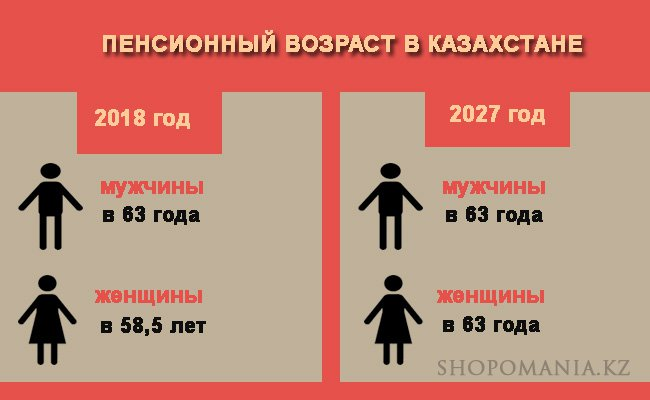 Стаж пенсия казахстан. Пенсионный Возраст в Казахстане. Пенсионный Возраст в Казахстане для мужчин. Пенсионный Возраст в Казахстане для женщин. Пенсия в Казахстане Возраст.