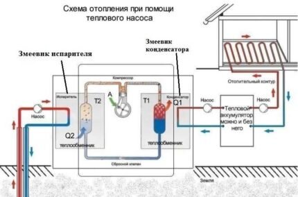 Рабочие жидкости для тепловых насосов