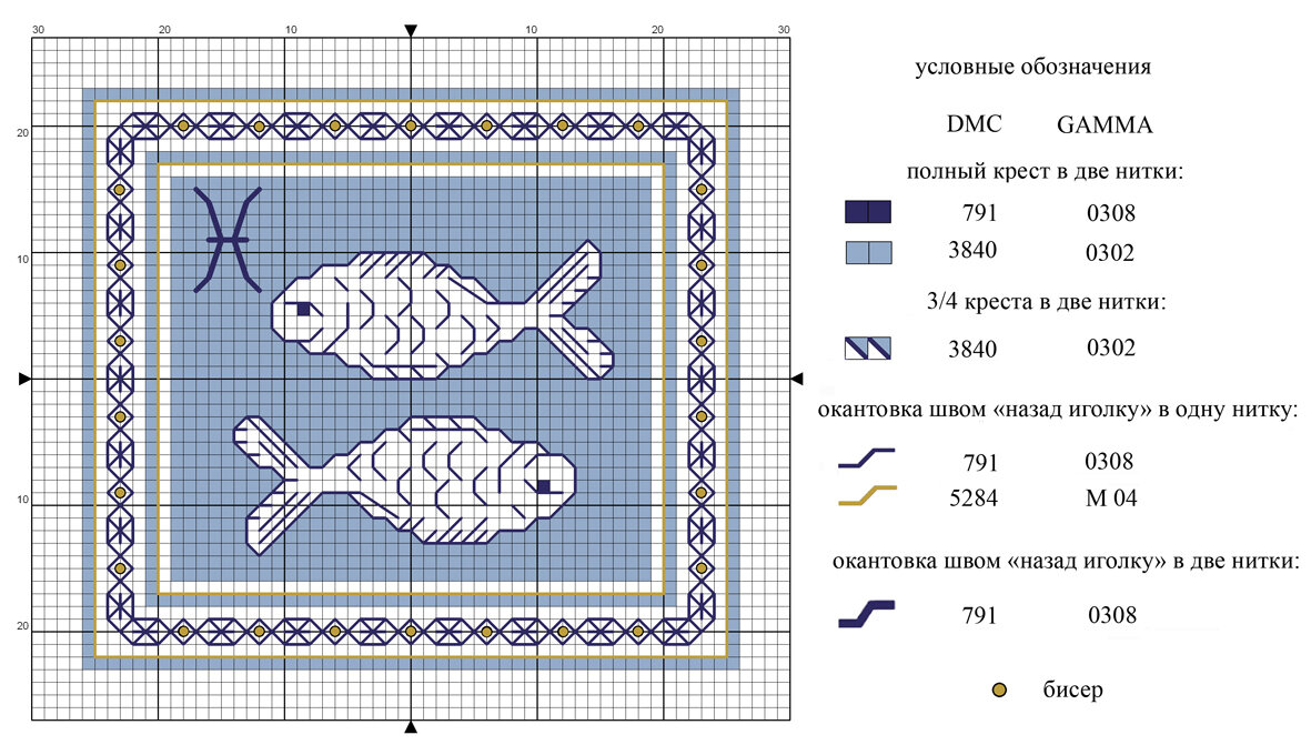 Схема вышивки «знак зодиака рыбы» (№510789)