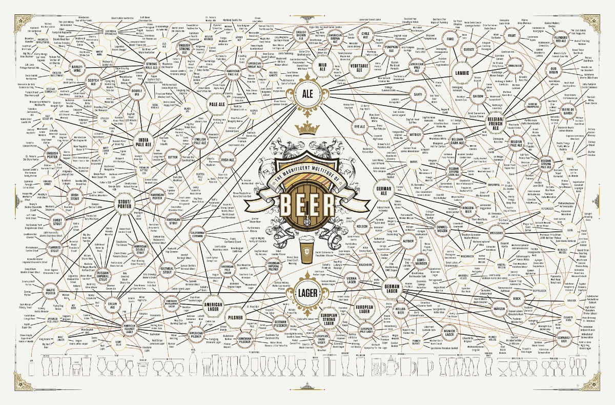 Лучше сохранить! ссылка - https://yandex.ru/images/search?text=все%20стили%20пива%20схема&from=tabbar&pos=18&img_url=https%3A%2F%2Fcs8.pikabu.ru%2Fpost_img%2F2017%2F04%2F19%2F5%2Fog_og_1492586476230367498.jpg&rpt=simage