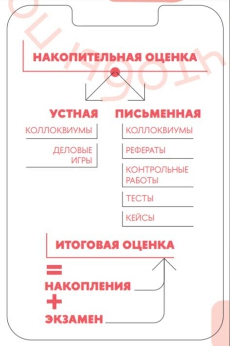 Схема складывания накопа.