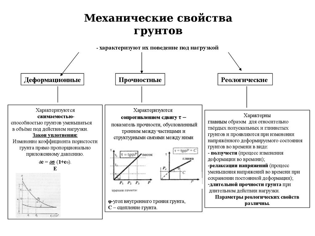 Фундаменты на все случаи жизни. Какому строению, какой фундамент ? | The  рукодел | Дзен