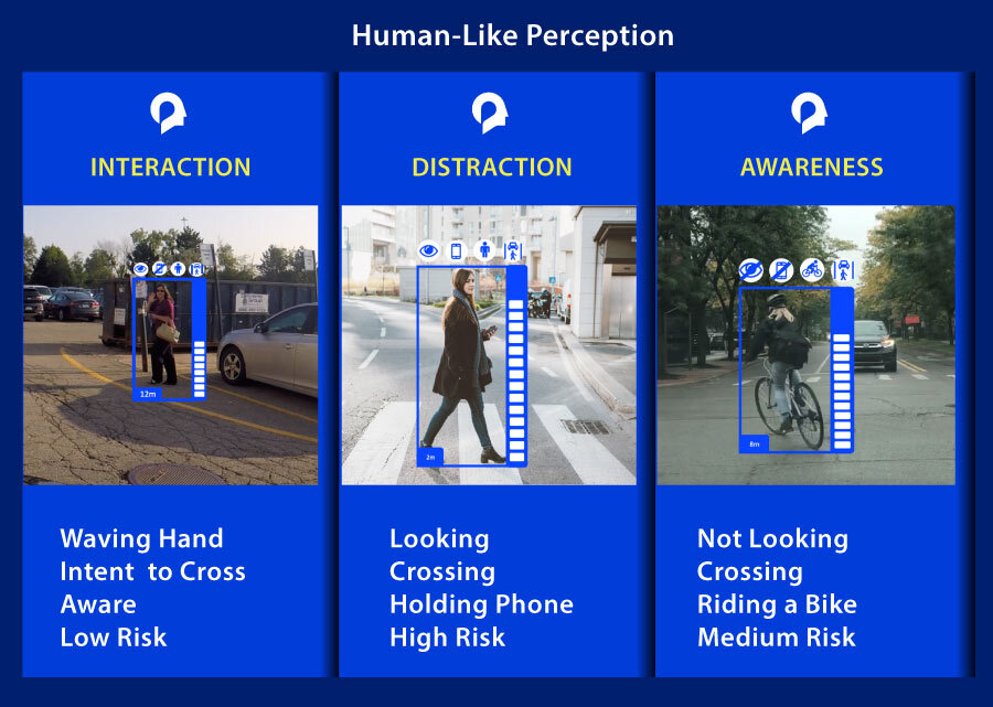 

Находящийся в США стартап Intvo разрабатывает технологию прогнозирования поведения пешеходов. В отличие от технологий обнаружения двумерных (2D) и трехмерных (3D) объектов, которые учитывают ограниченные параметры, их решение проверяет положение головы, зрительный контакт и движения ног пешеходов, погодные условия и определяет уровень риска. Это уменьшает количество ложных срабатываний при обнаружении пешеходов и повышает безопасность автономных транспортных средств.