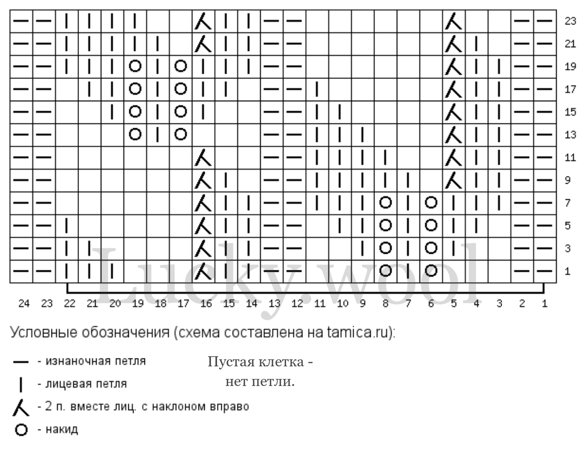 Узор пламя свечи спицами