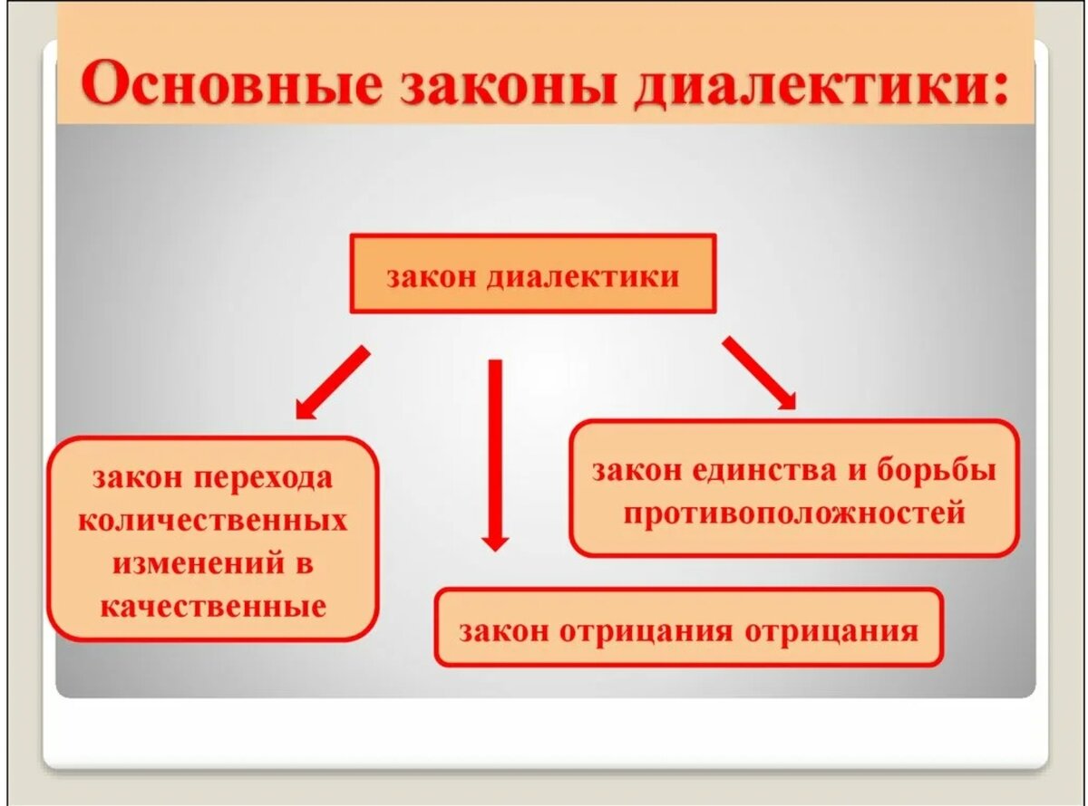 3 закона гегеля примеры К чему приведут законы диалектики Украину и Европу? Материя Люцида Дзен