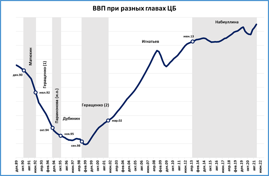 Реальный ввп 2017