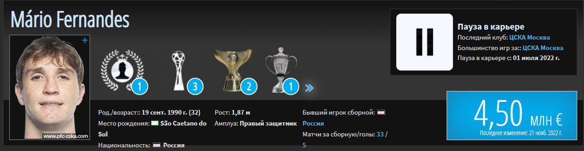 Последние футбольные новости ПФК ЦСКА на 6 декабря