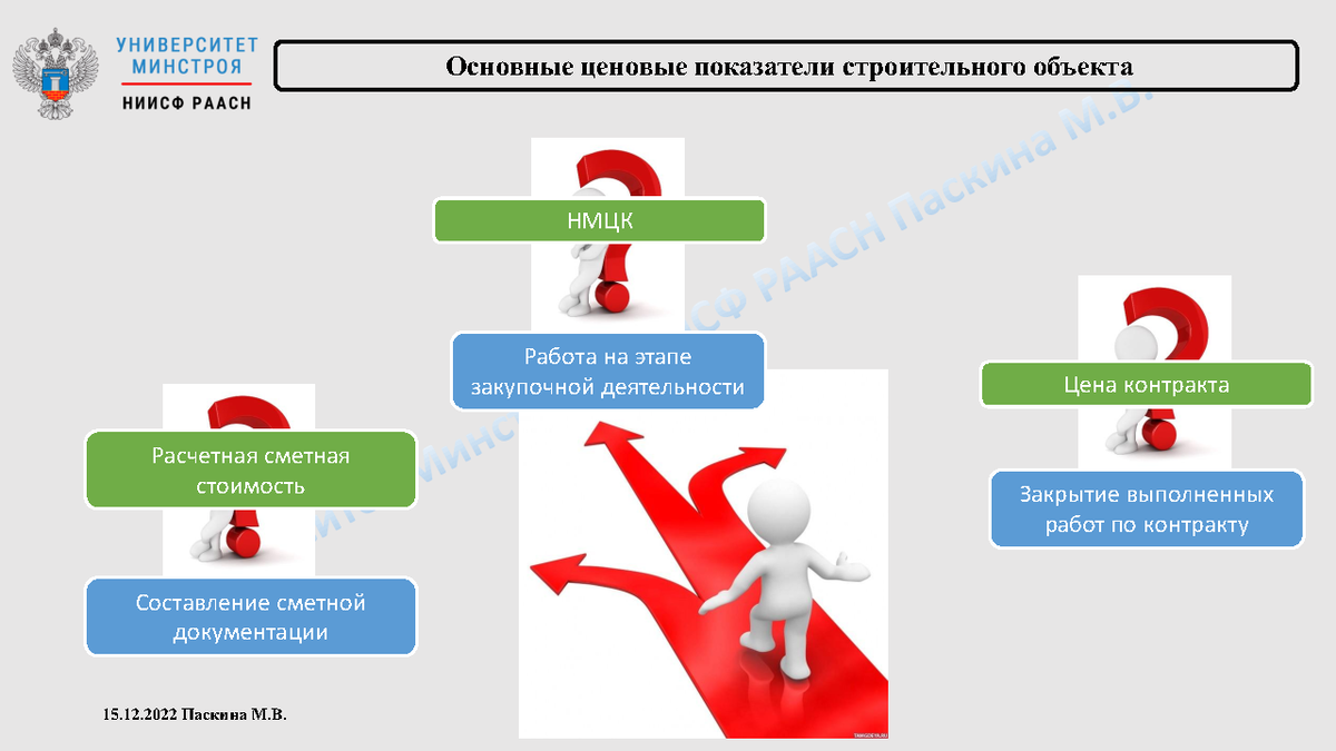 План мероприятий по совершенствованию ценообразования в строительной отрасли российской федерации