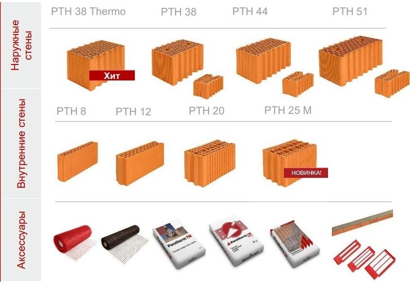 Система строительства компании Porotherm