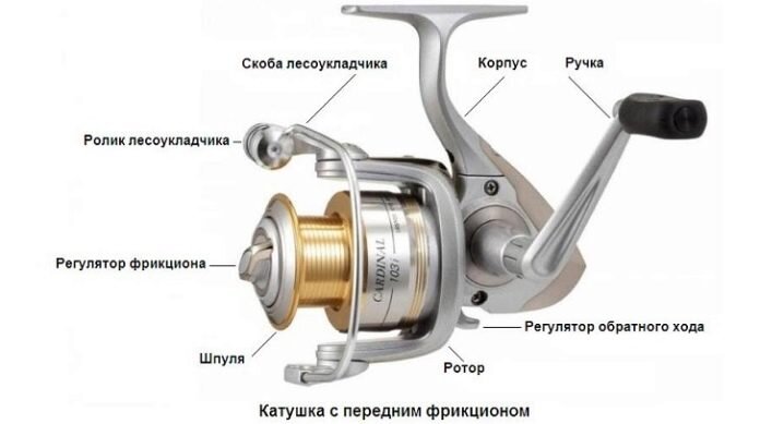 Почему не работает фрикционный тормоз на катушке