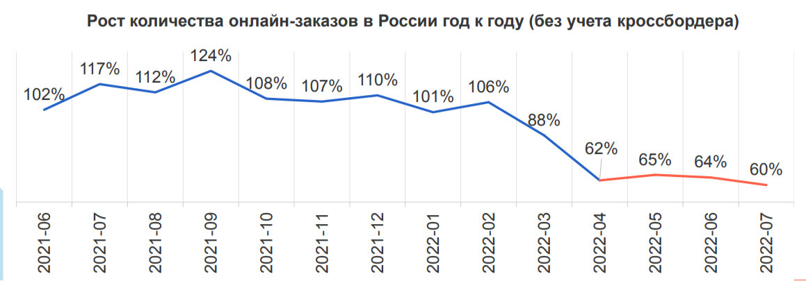 Количество онлайна