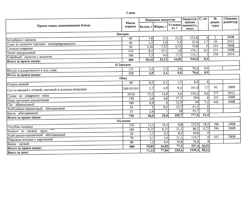 Пример меню одного дня с любимым детками завтраком (потому что не каша :D)