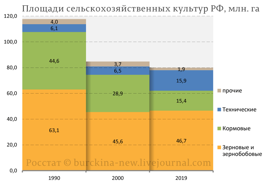О предложении депутата раздать иностранцам 70 млн. гектар земли в России