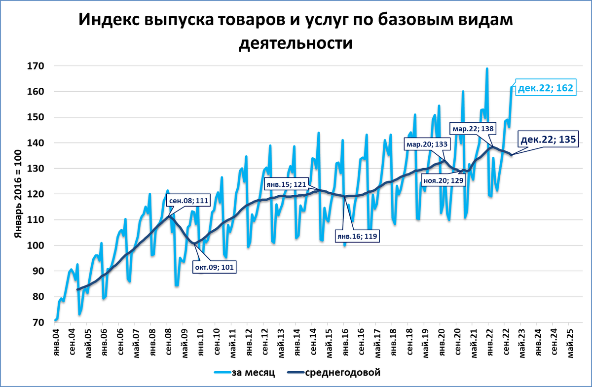 управленческий учет таблица. индекс дефлятор на 2023 год минэкономразвития. таблица экспорта россии 2022. индексы декабрь 2023. индексы декабрь 2023.