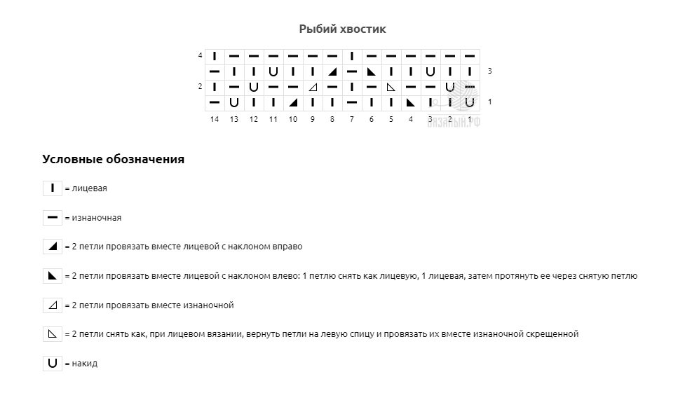 Это схема для вязания поворотными рядами. В круговом вязании изнаночные петли мы вяжем лицевыми и наоборот.