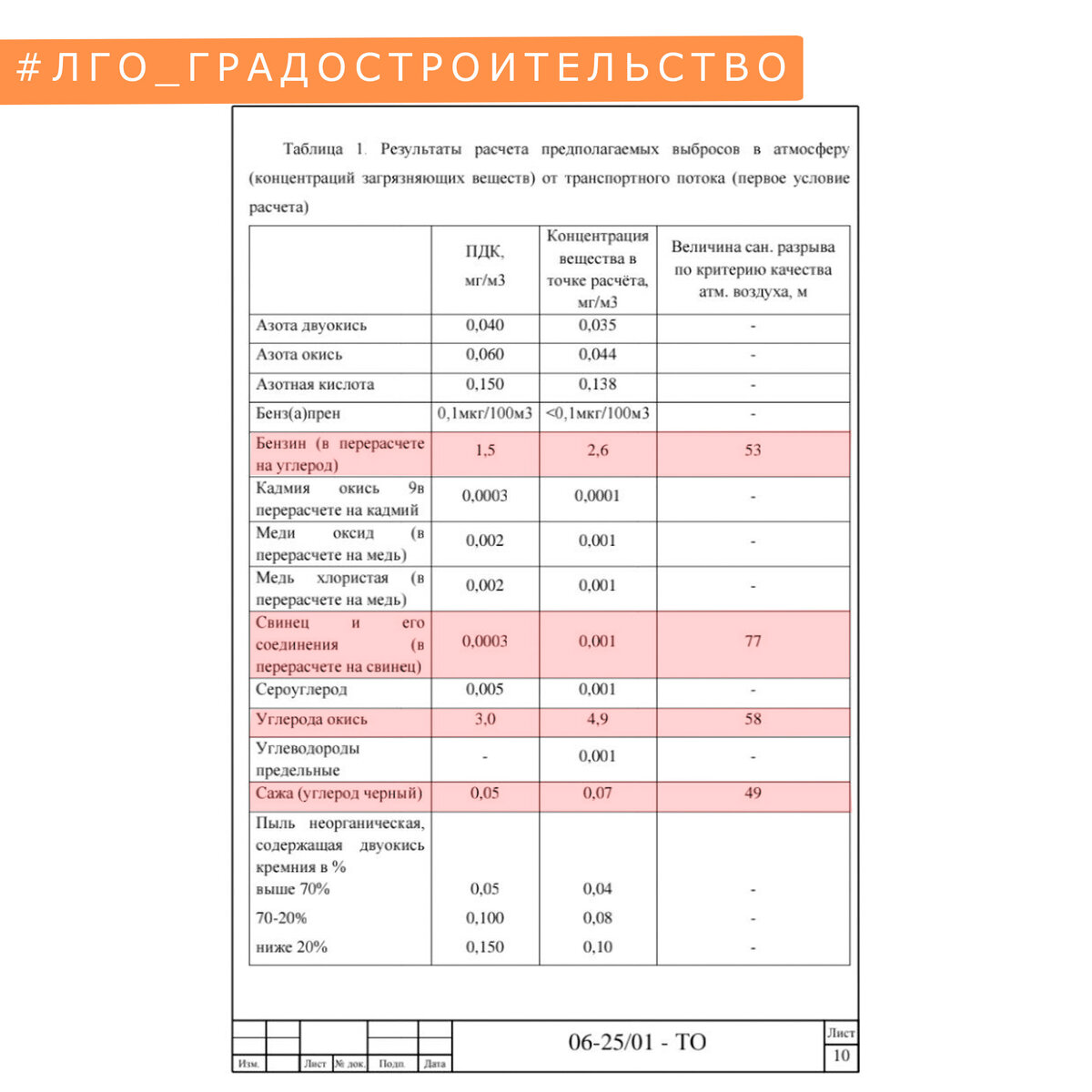 10 ПРИЧИН БЫТЬ ПРОТИВ ПЛАТНОГО ДУБЛЁРА МКАД | Ленинский Совет Активистов |  Дзен