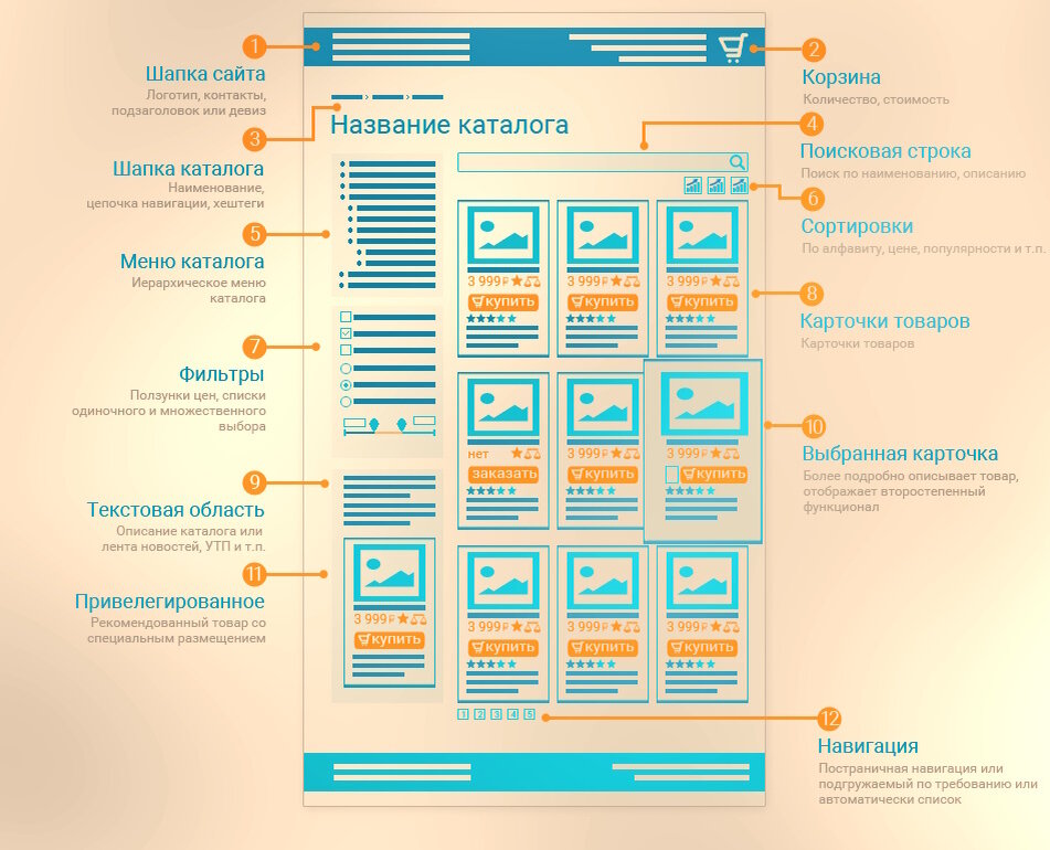 Каталог товаров html. Адаптив css. Каталог товаров html. Virtuemart. Интернет магазин строительных материалов.