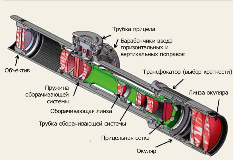 Оптический прицел Рысь 4М сетка №1 з/к с кронштейном для Тигр