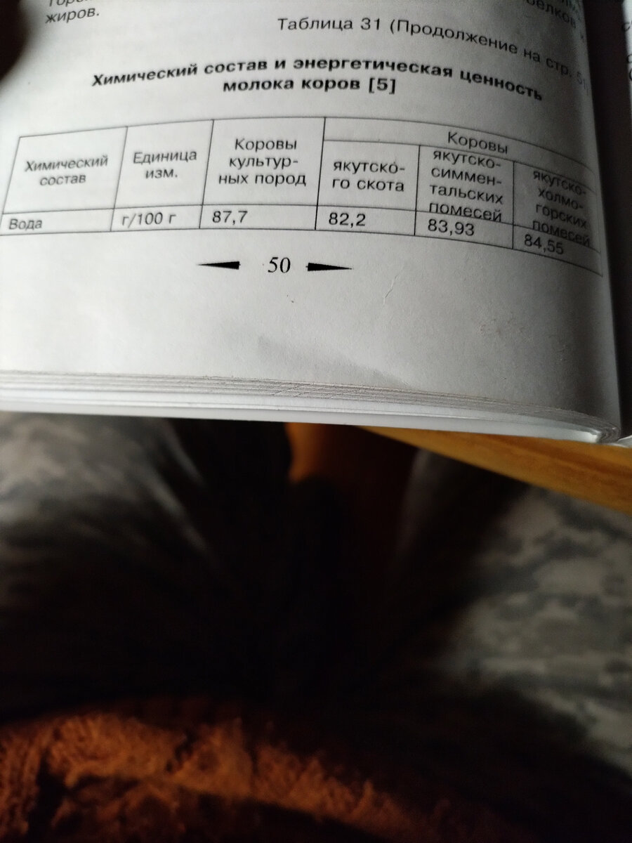 Начало таблицы