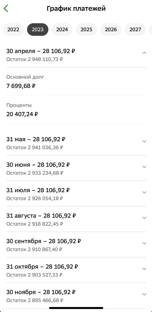 Скрин графика. Еще долго и много платить