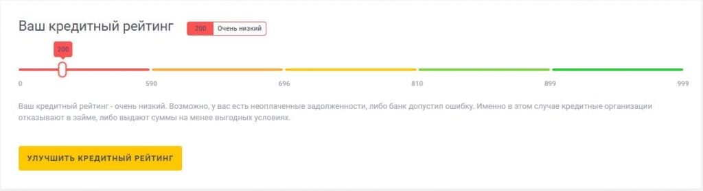 Низкий кредитный рейтинг