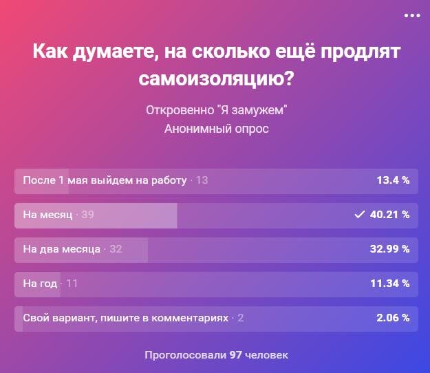 Сколько продлили. Период самоизоляции в 2020 году.