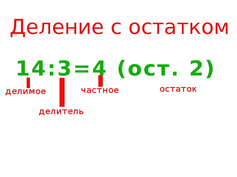 Деление в начальной школе: названия чисел, формулировки заданий ...