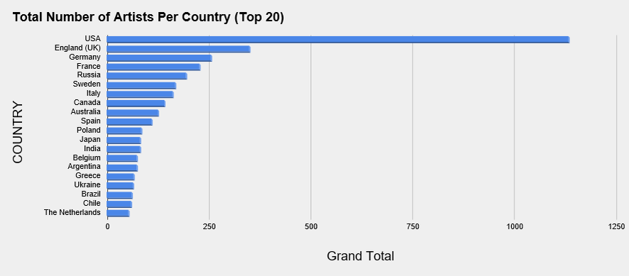 США, Англия, Шермания, Франция, Россия 