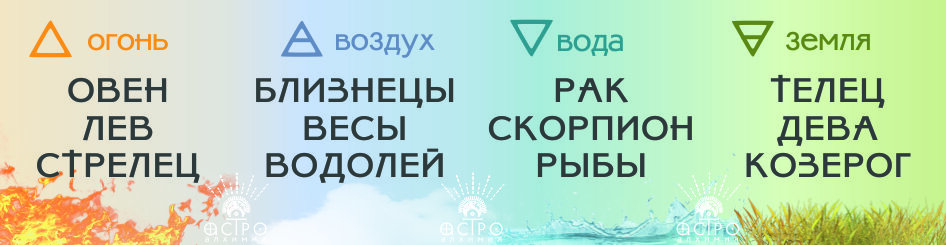 знаки зодиака по стихиям