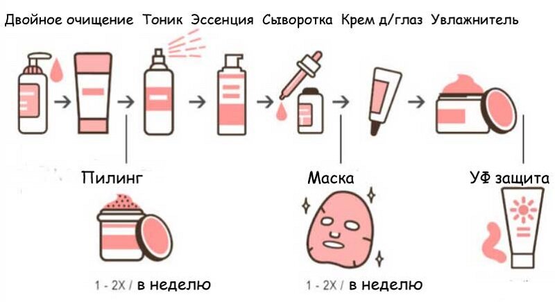 Схема ухода!
