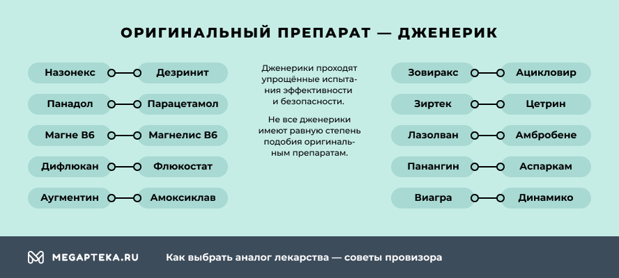 Аналог синоним