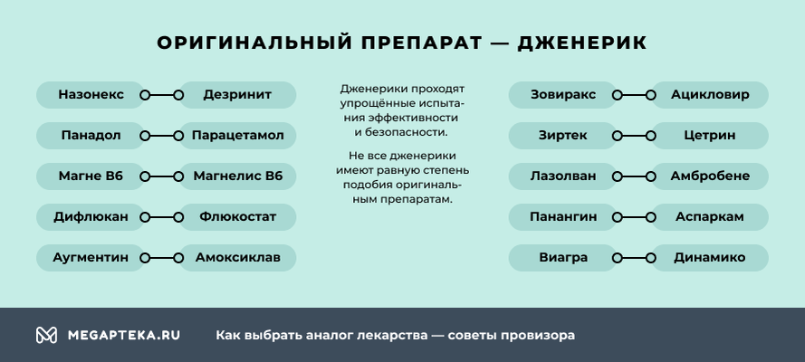 Характеристика оригиналов. Оригинальные лекарственные препараты и дженерики. Оригинальные препараты и дженерики примеры. Примеры оригинальных препаратов и дженериков. Оригинальный препарат и дженерик примеры.