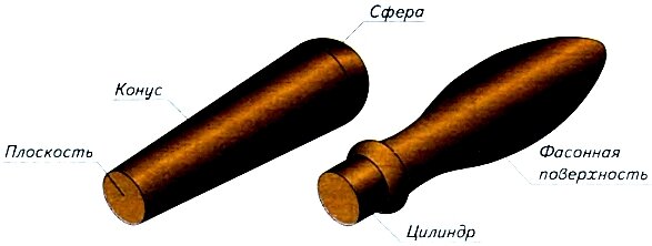 Рис.1 Детали с поверхностями различных форм