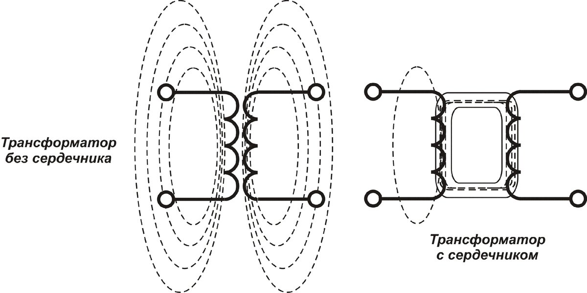 Сердечник тороидального трансформатора | Сделай сам | Форум витамин-п-байкальский.рф