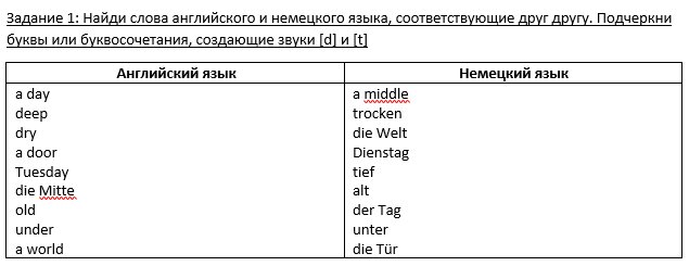 Пример: a day - der Tag (d-t, гласный сохраняется, а о соответствии английского G и немецкого Y будет отдельная статья)
