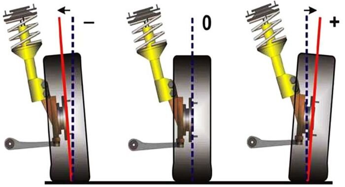 
Углы установки колес необходимо проверять при каждом ТО. 
