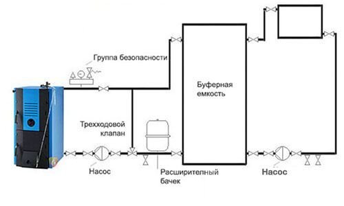 Схема обвязка твердотопливного котла с буферной емкостью