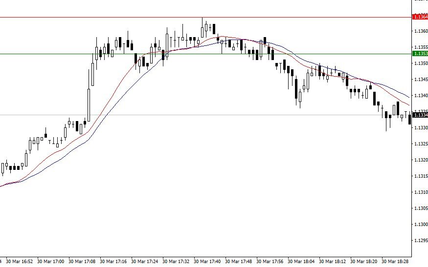 Линейный график трейдинг. Линейный график форекс. Живой график форекс. Хенг сенг санг хен график форекс. Линейный график форекс.