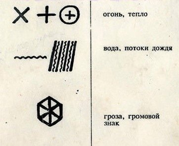 28 символов. Твердь символ. Знак твердь значение.