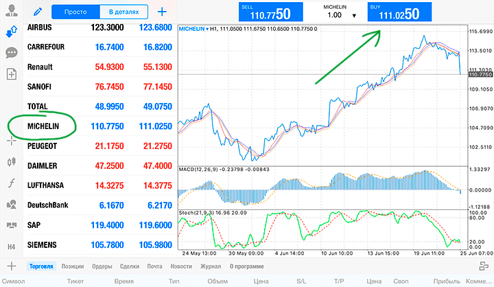 Заработать на акциях. Сделки в криптовалюте. На какой бирже торговать новичку. Торговля на бирже для чайников. Популярные биржи.