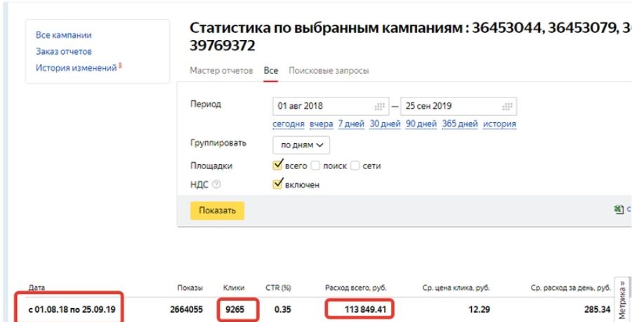 Данные Яндекс.Директа