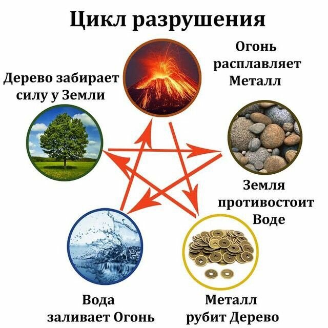 Разрушьте негативные эмоции (картинка взята из открытых источников)