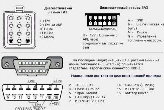 Адаптер K-Line-USB в корпусе OBD-2