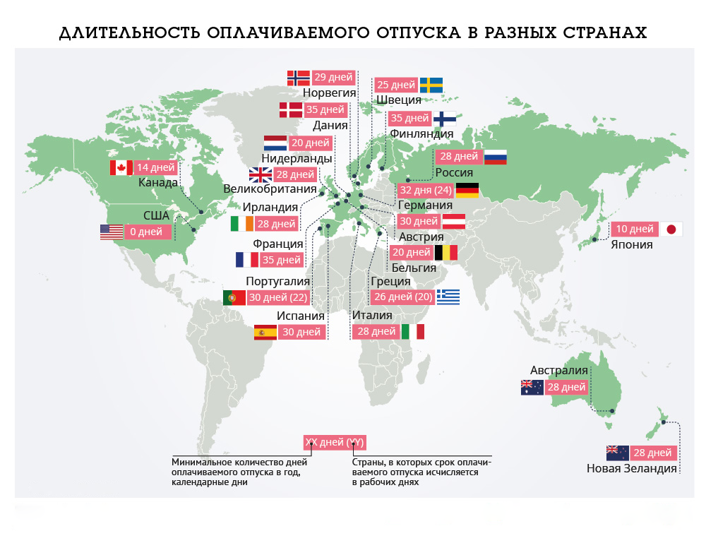 Количество дней оплачиваемого отпуска в странах мира
