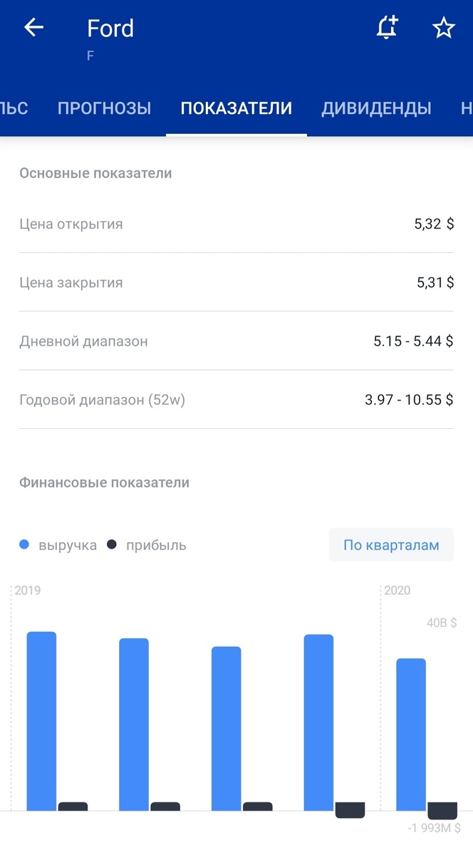 Отрицательный доход - это скорый конец