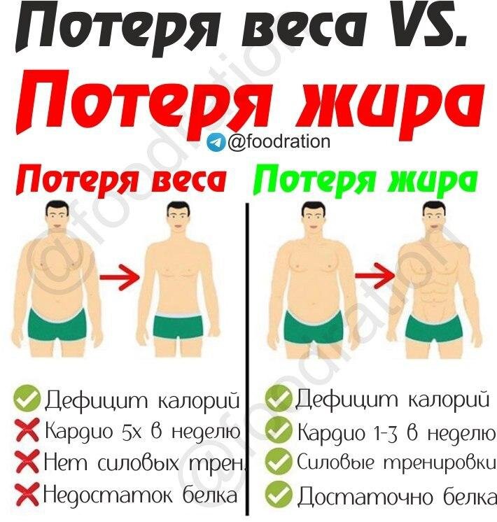 нервная анорексия осложнения. потеря веса при сахарном диабете. влияние лишнего веса на организм. потеря веса у мужчин при нормальном питании. заболевания потери веса.