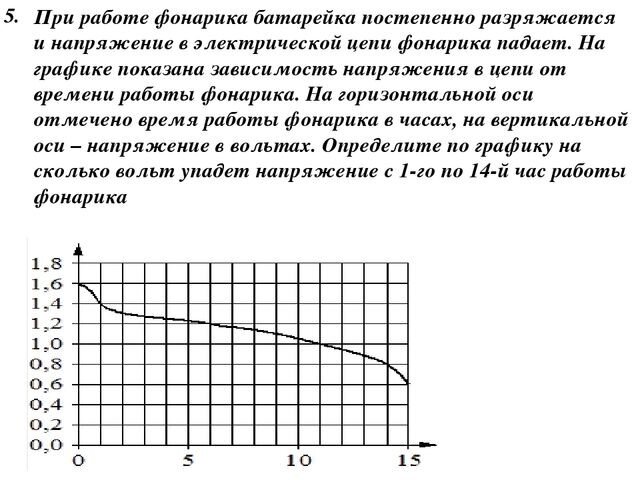 при работе фонарика батарейка постепенно падает. при работе фонарика. при работе фонарика. при работе фонарика батарейка постепенно падает. при работе фонарика батарейка постепенно падает.