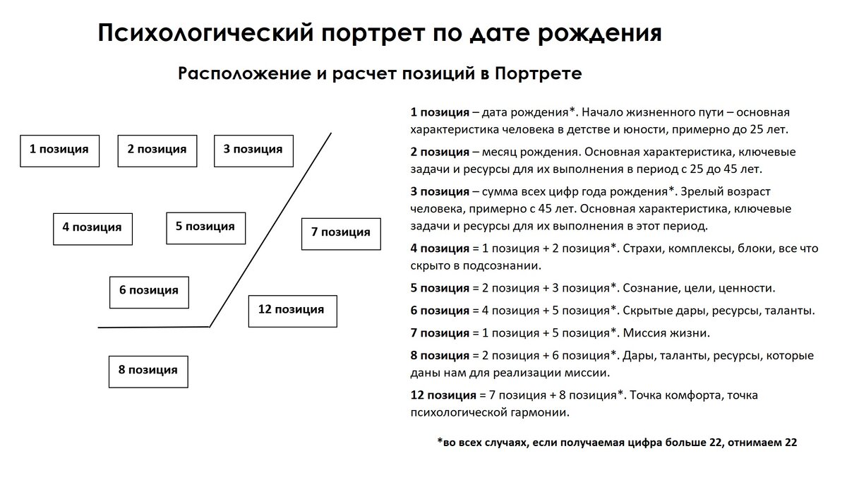 Расчет психологического портрета