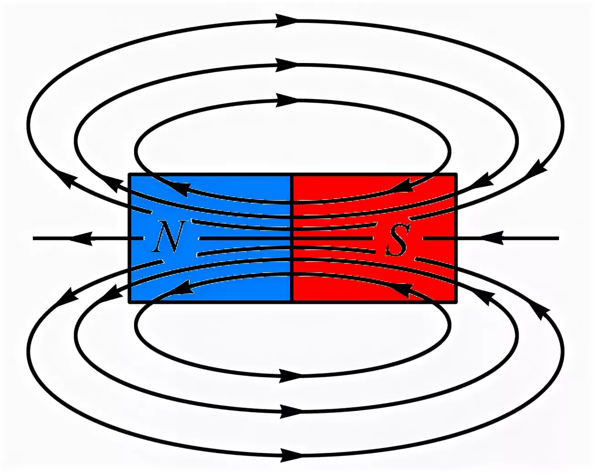 Магнитный е. Силовые линии постоянного магнита. Силовые линии магнитного поля постоянного магнита. Силовые линии магнитного поля постоянных магнитов. Магнитные линии полосового магнита.